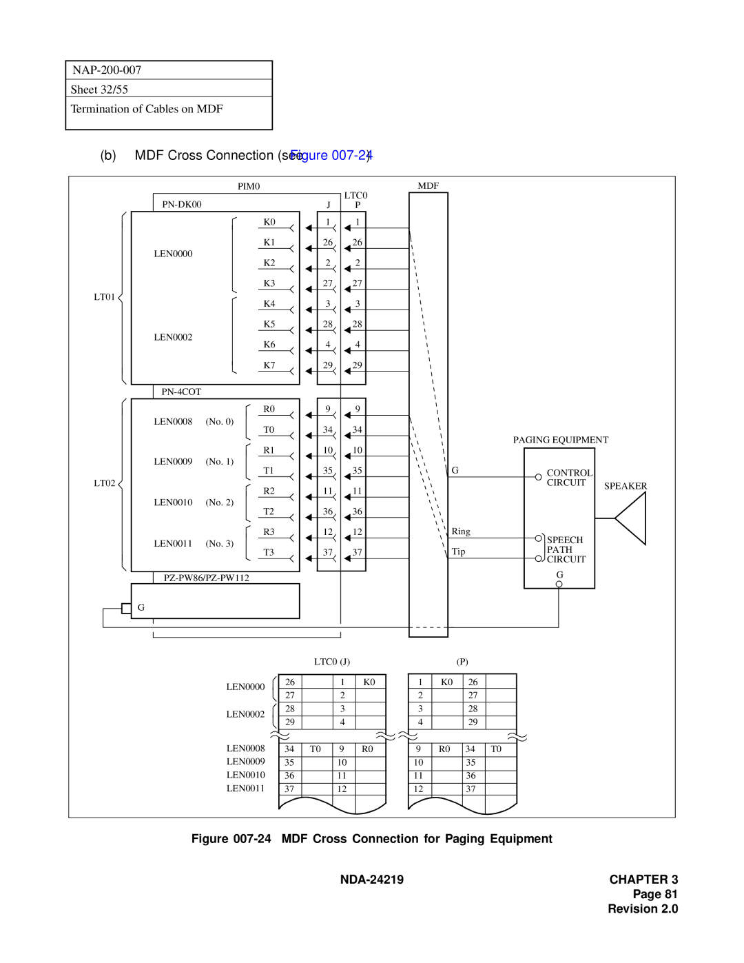 NEC NEAX1000IVS system manual MDF Cross Connection for Paging Equipment 