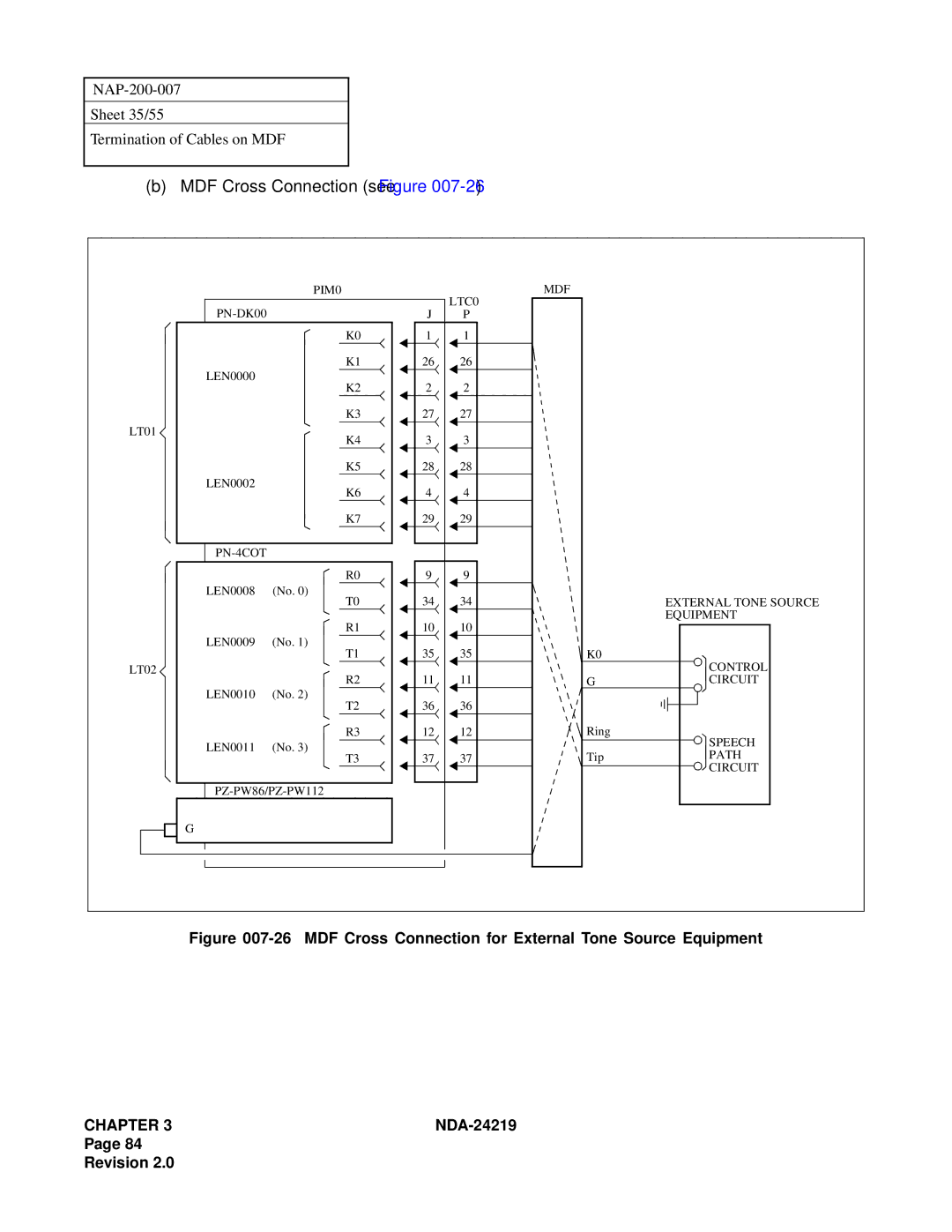 NEC NEAX1000IVS system manual MDF Cross Connection for External Tone Source Equipment 