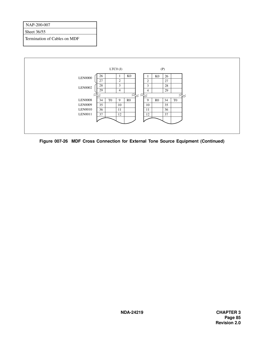 NEC NEAX1000IVS system manual NAP-200-007 Sheet 36/55 Termination of Cables on MDF 