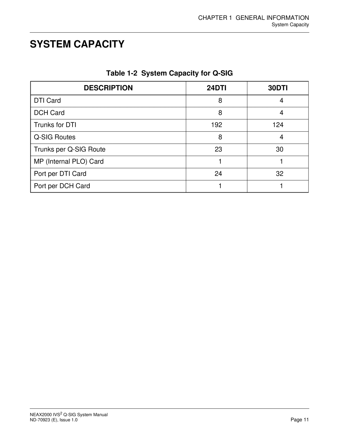 NEC NEAX2000 IVS2 system manual System Capacity, Description 24DTI 30DTI 