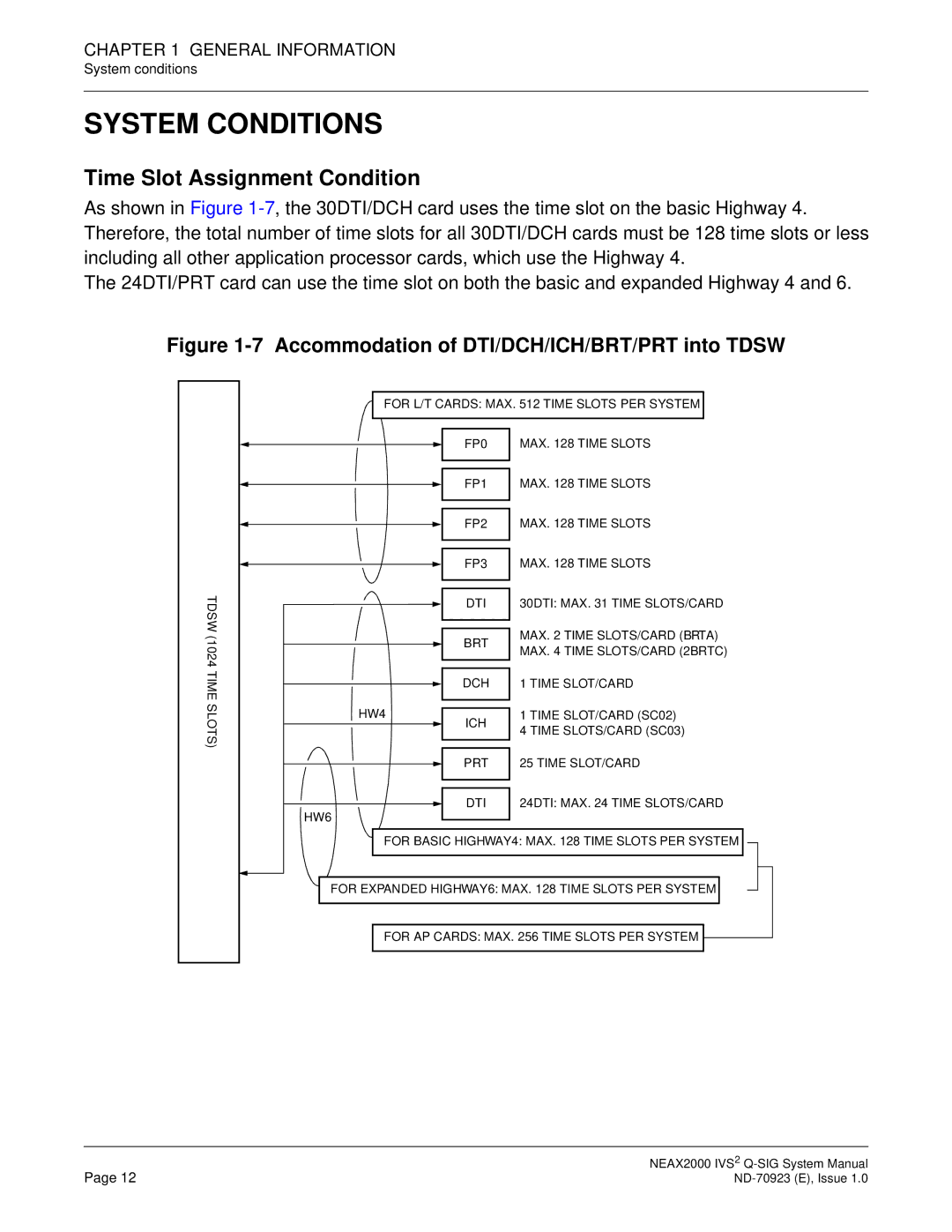 NEC NEAX2000 IVS2 system manual System Conditions, Time Slot Assignment Condition 