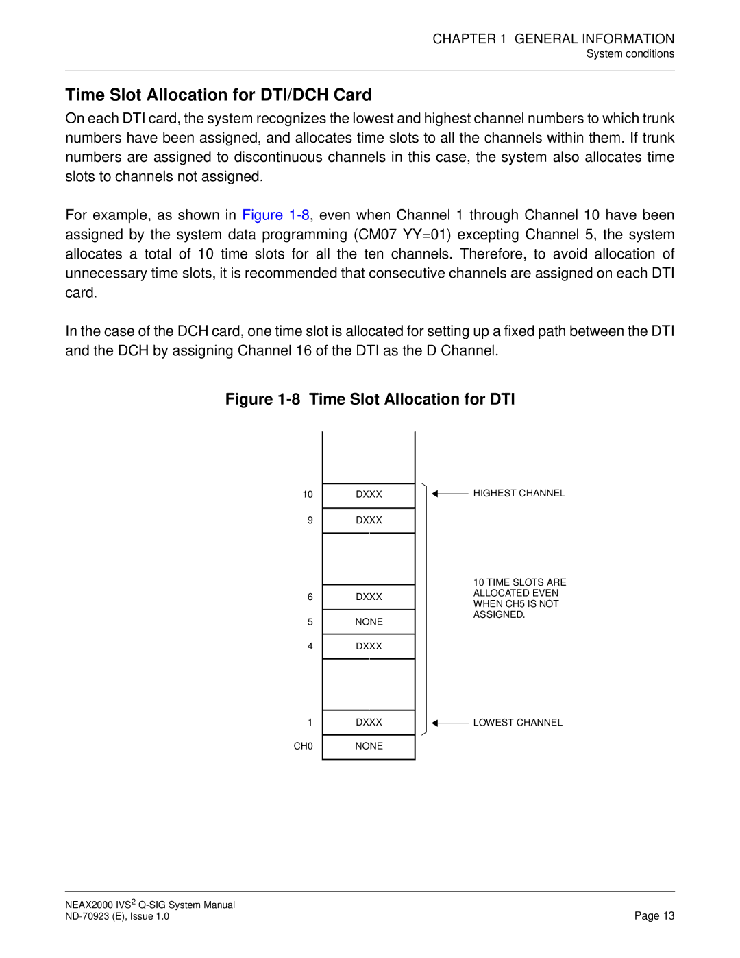 NEC NEAX2000 IVS2 system manual Time Slot Allocation for DTI/DCH Card 