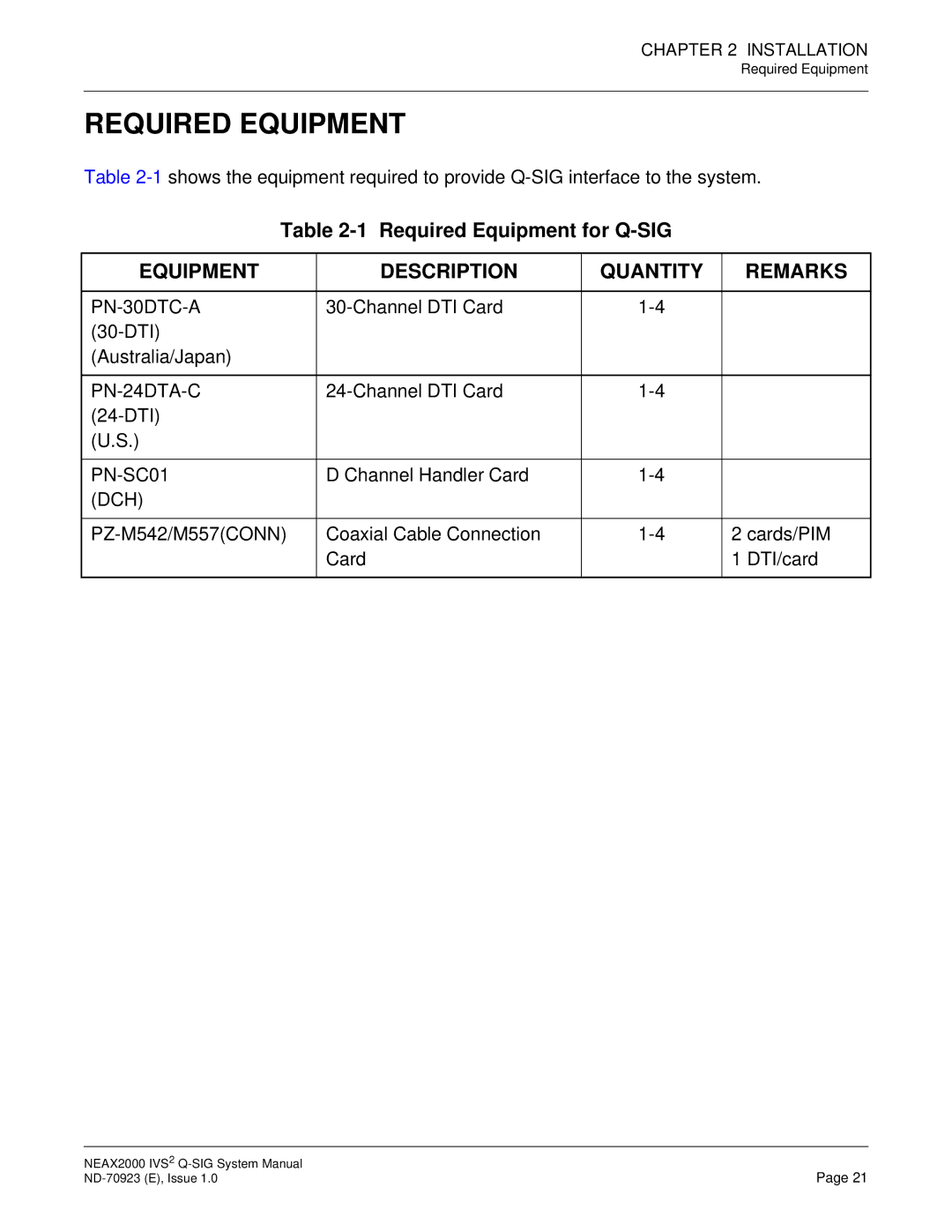 NEC NEAX2000 IVS2 system manual Required Equipment, Equipment Description Quantity Remarks, PN-30DTC-A, PN-24DTA-C 