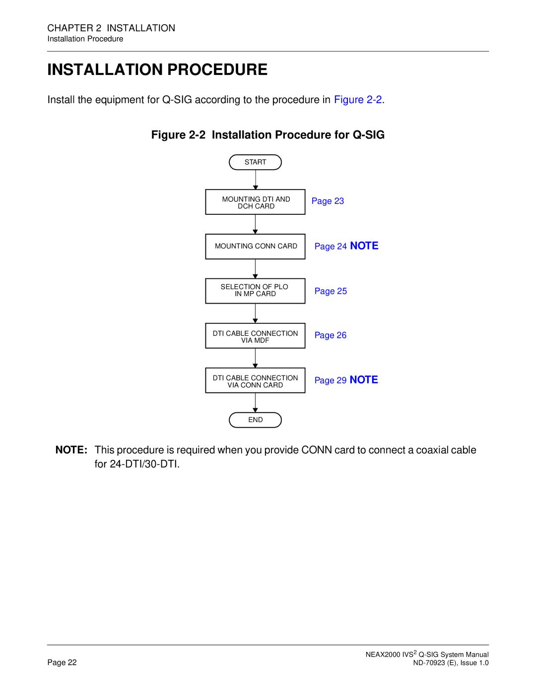 NEC NEAX2000 IVS2 system manual Installation Procedure for Q-SIG 