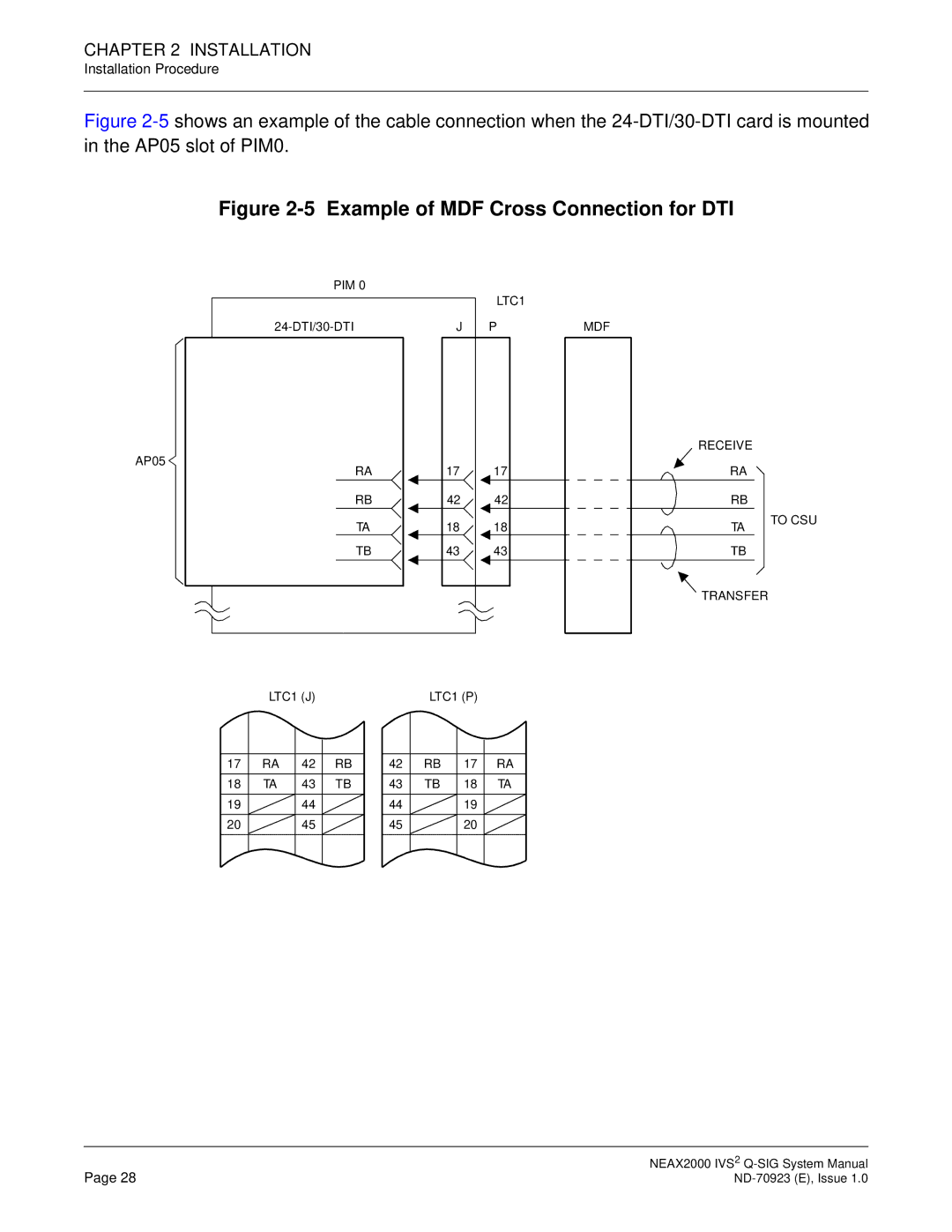 NEC NEAX2000 IVS2 system manual Example of MDF Cross Connection for DTI 