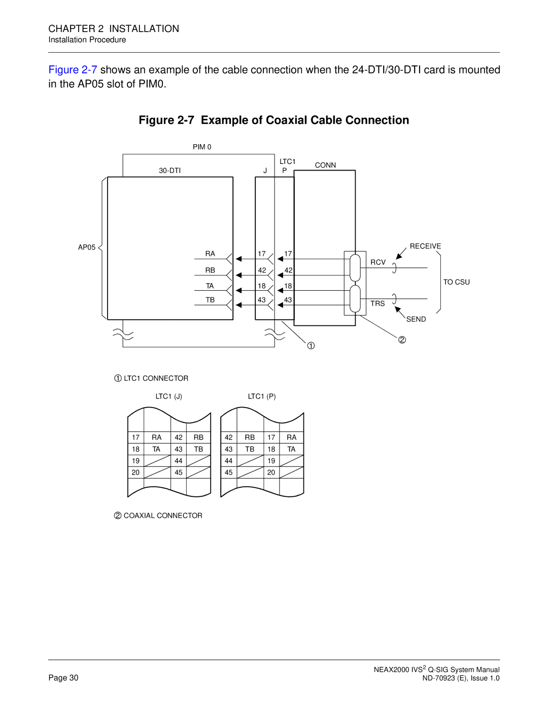 NEC NEAX2000 IVS2 system manual Example of Coaxial Cable Connection 