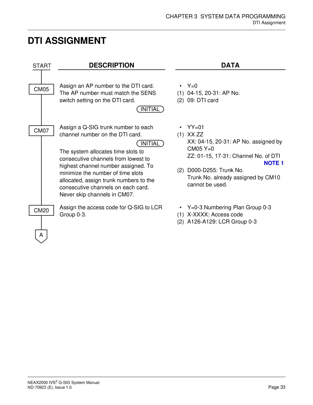 NEC NEAX2000 IVS2 system manual DTI Assignment, Startdescription Data 