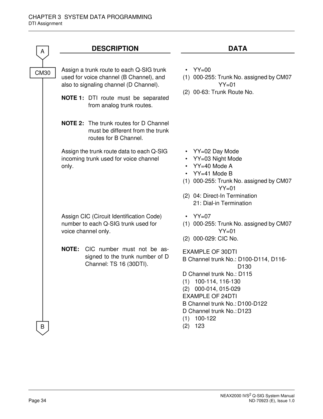 NEC NEAX2000 IVS2 system manual Example of 30DTI 