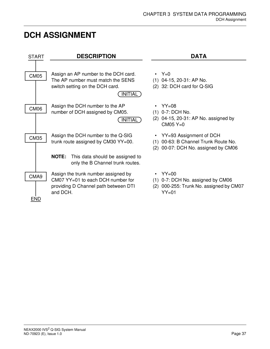 NEC NEAX2000 IVS2 system manual DCH Assignment, CMA9 END 