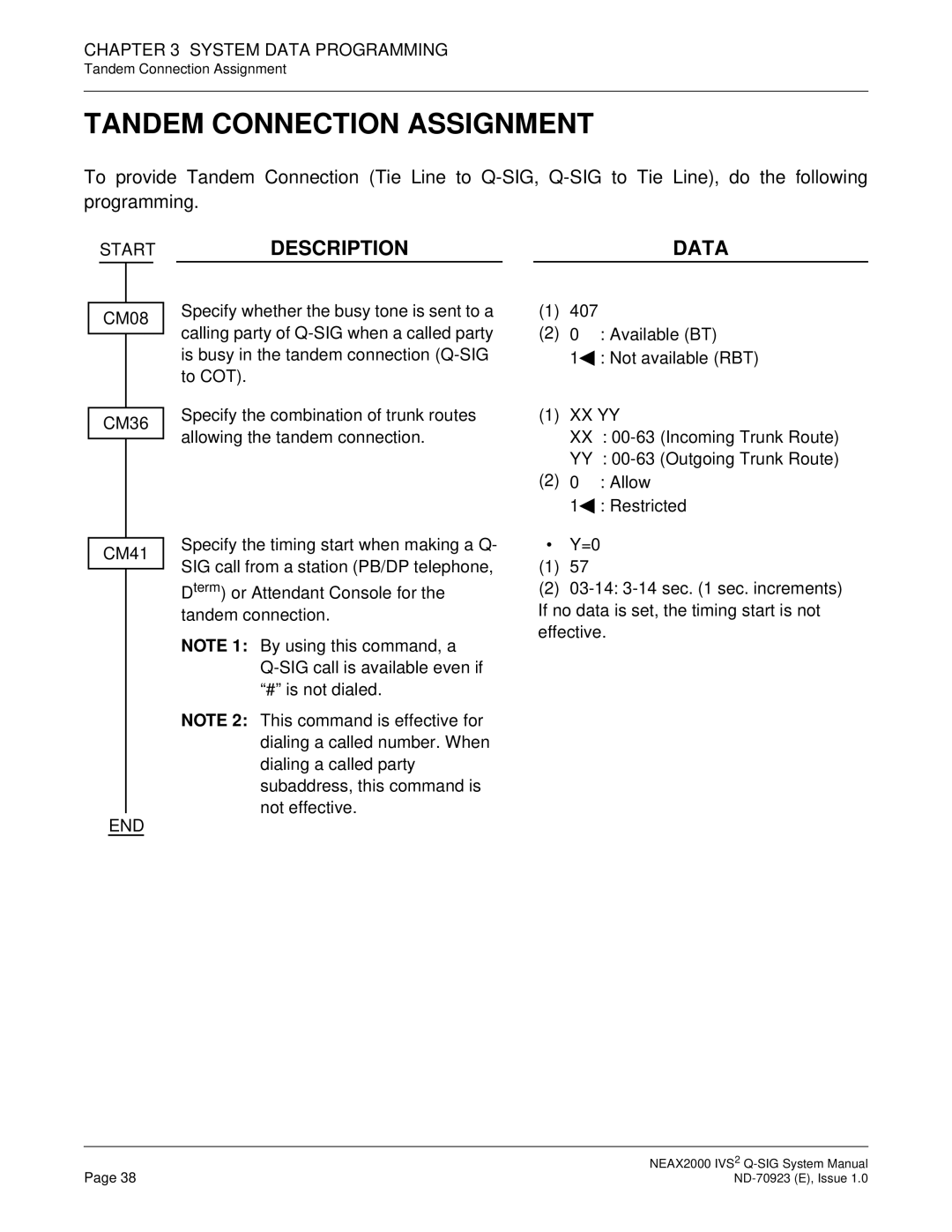 NEC NEAX2000 IVS2 system manual Tandem Connection Assignment 