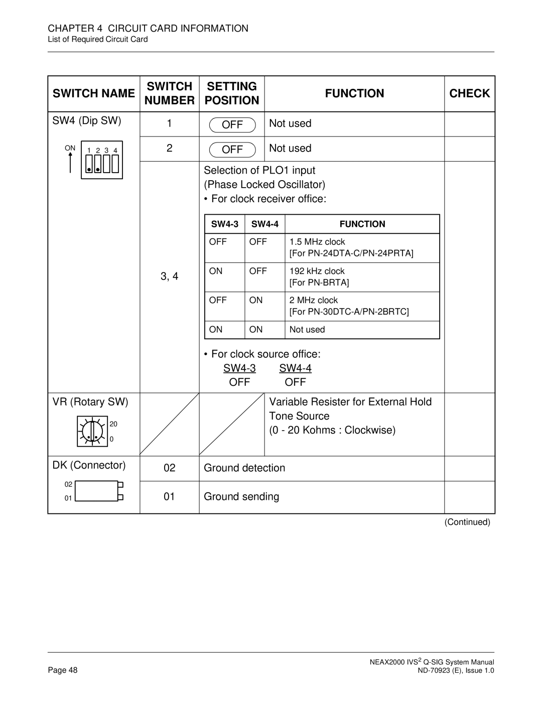 NEC NEAX2000 IVS2 system manual SW4 Dip SW 