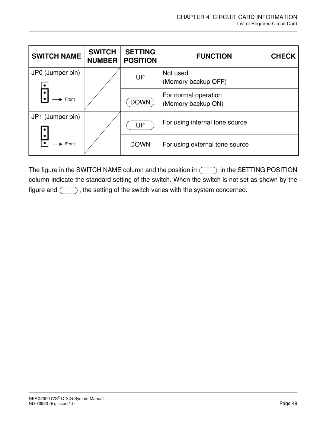 NEC NEAX2000 IVS2 system manual Down 