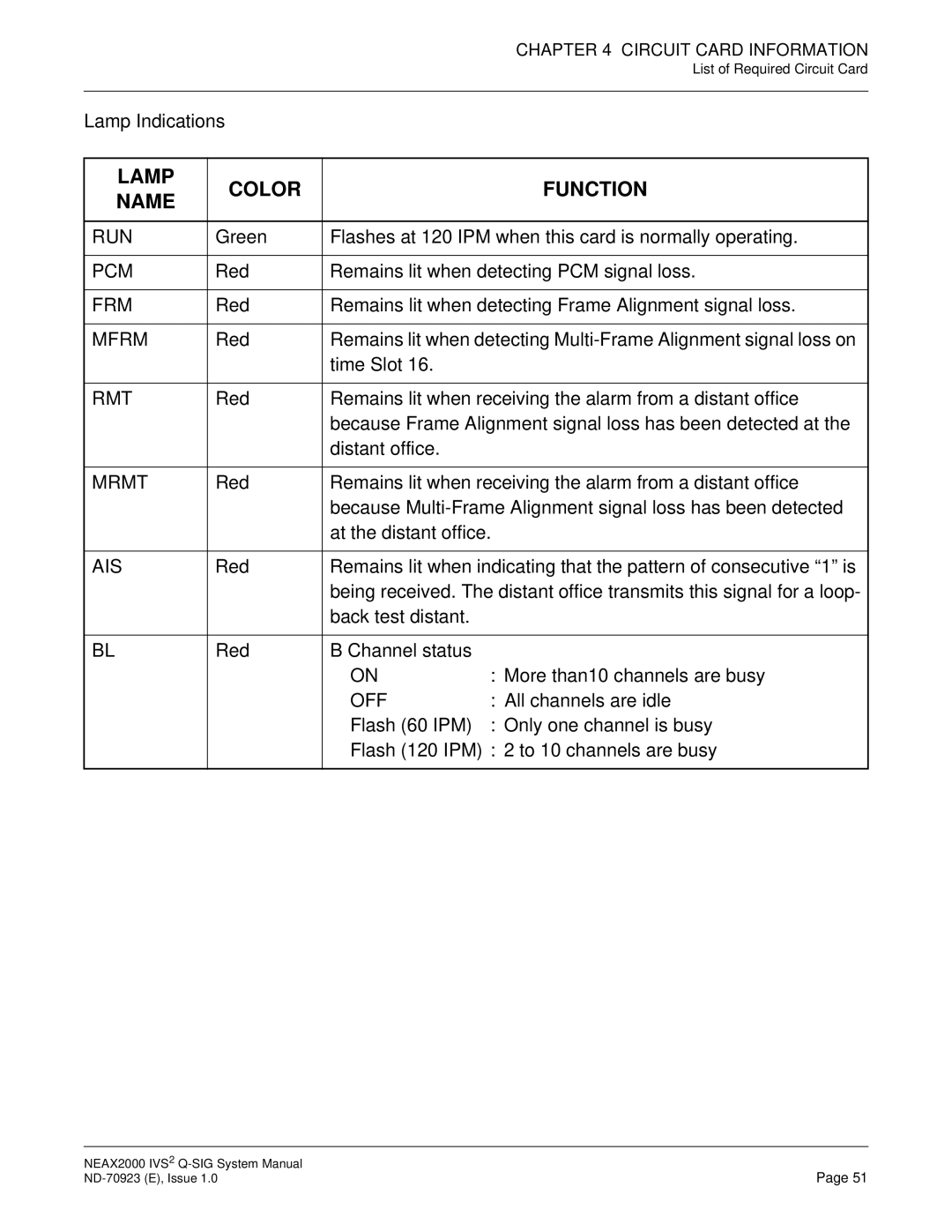 NEC NEAX2000 IVS2 system manual Pcm, Frm, Mfrm, Rmt, Mrmt, Ais 