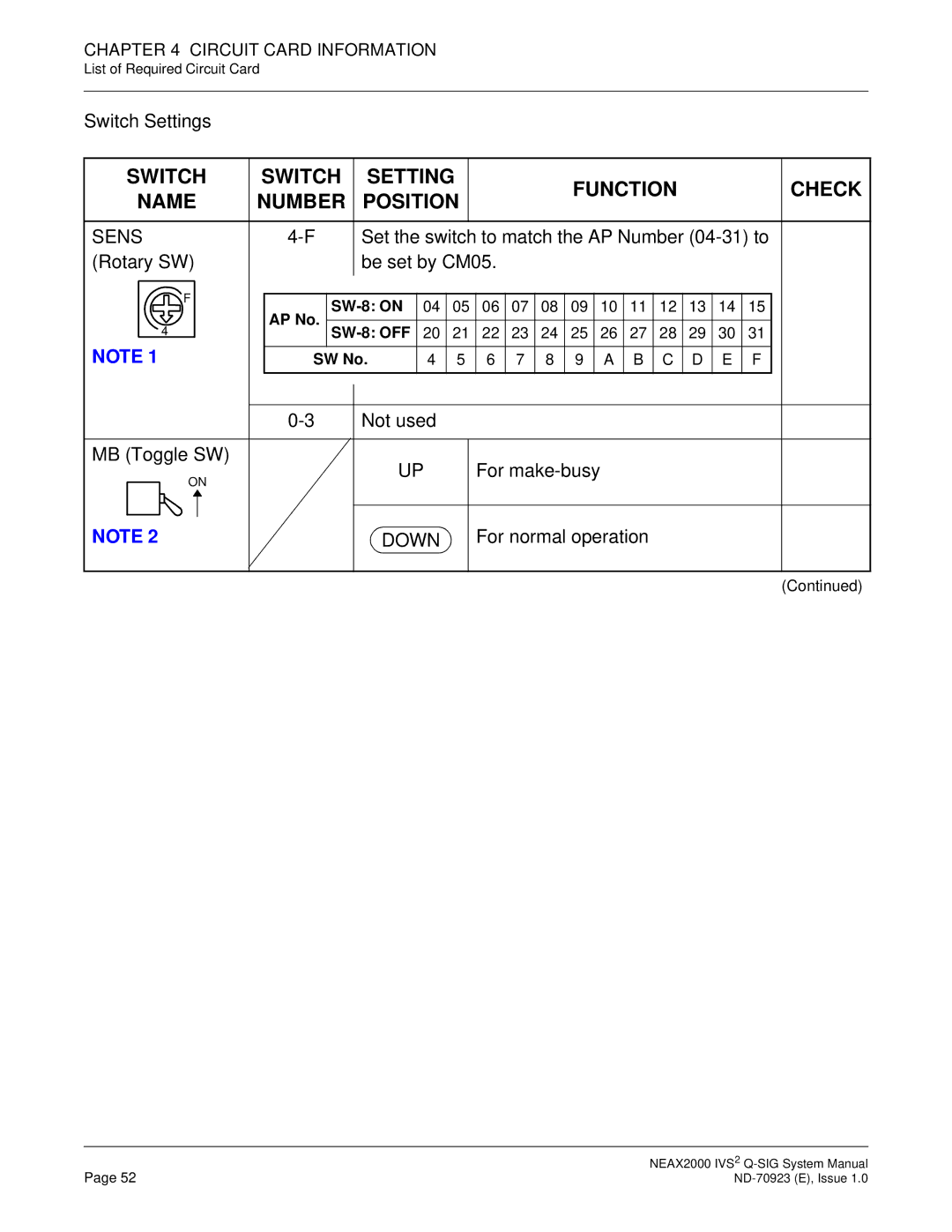 NEC NEAX2000 IVS2 system manual Switch Setting Function Check Name Number Position, Sens 