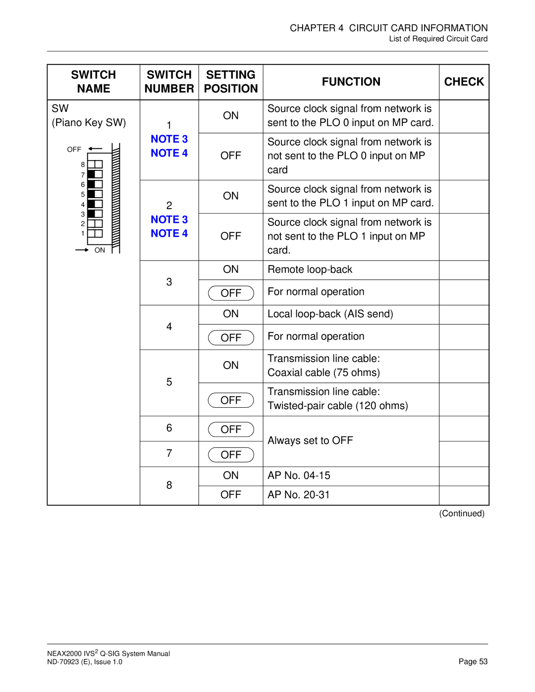 NEC NEAX2000 IVS2 system manual Source clock signal from network is 