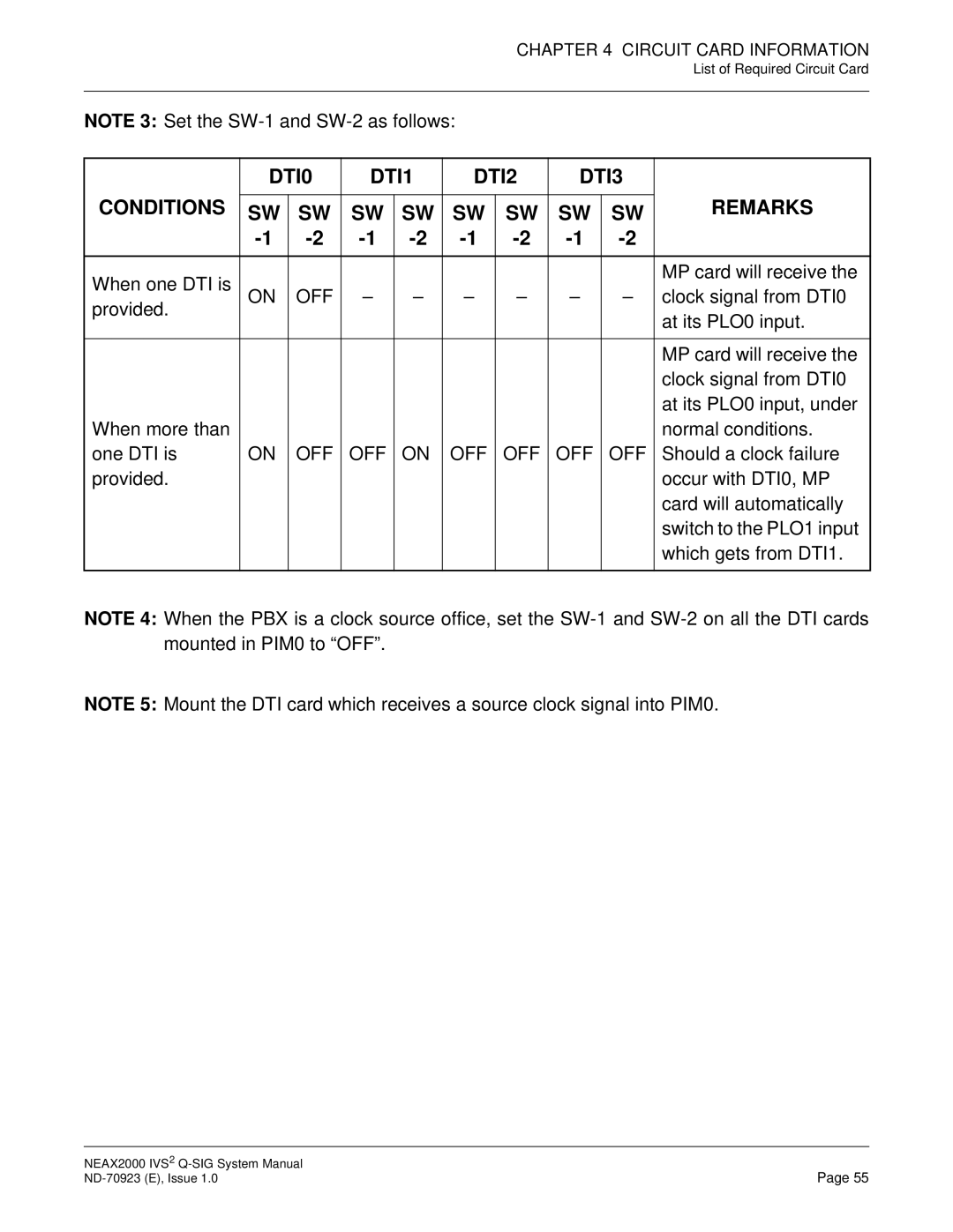 NEC NEAX2000 IVS2 system manual DTI0 DTI1 DTI2 DTI3 Conditions Remarks 