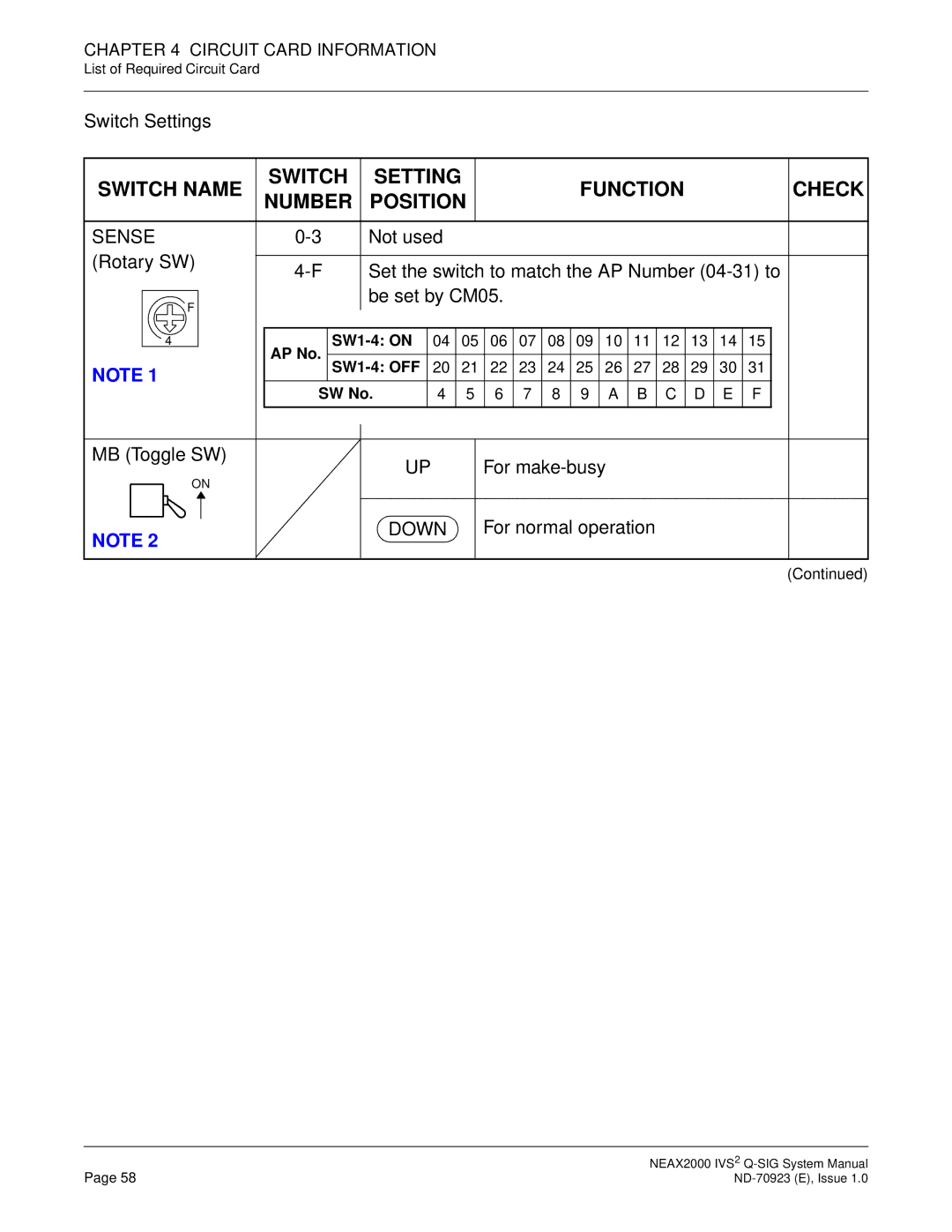 NEC NEAX2000 IVS2 system manual Switch Name Setting Function Check Number Position, Sense 