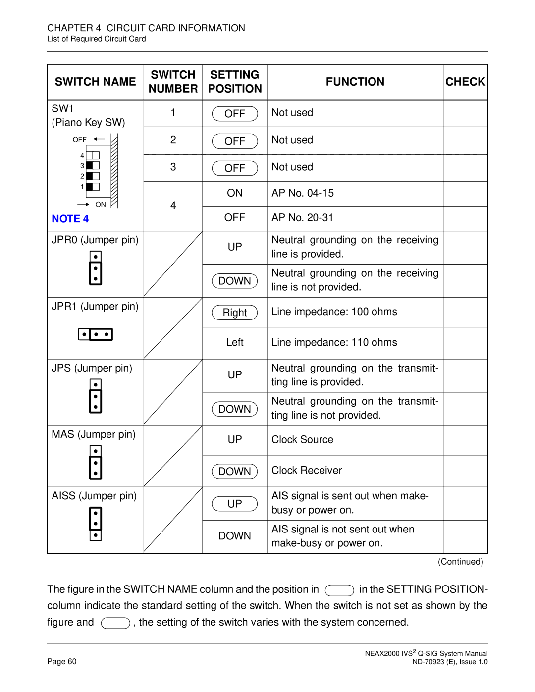 NEC NEAX2000 IVS2 system manual SW1 OFF 