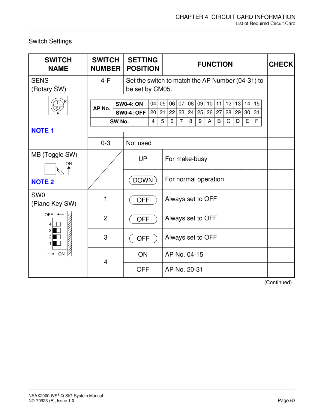 NEC NEAX2000 IVS2 system manual Switch Setting Function Check Name Number Position, SW0 OFF 