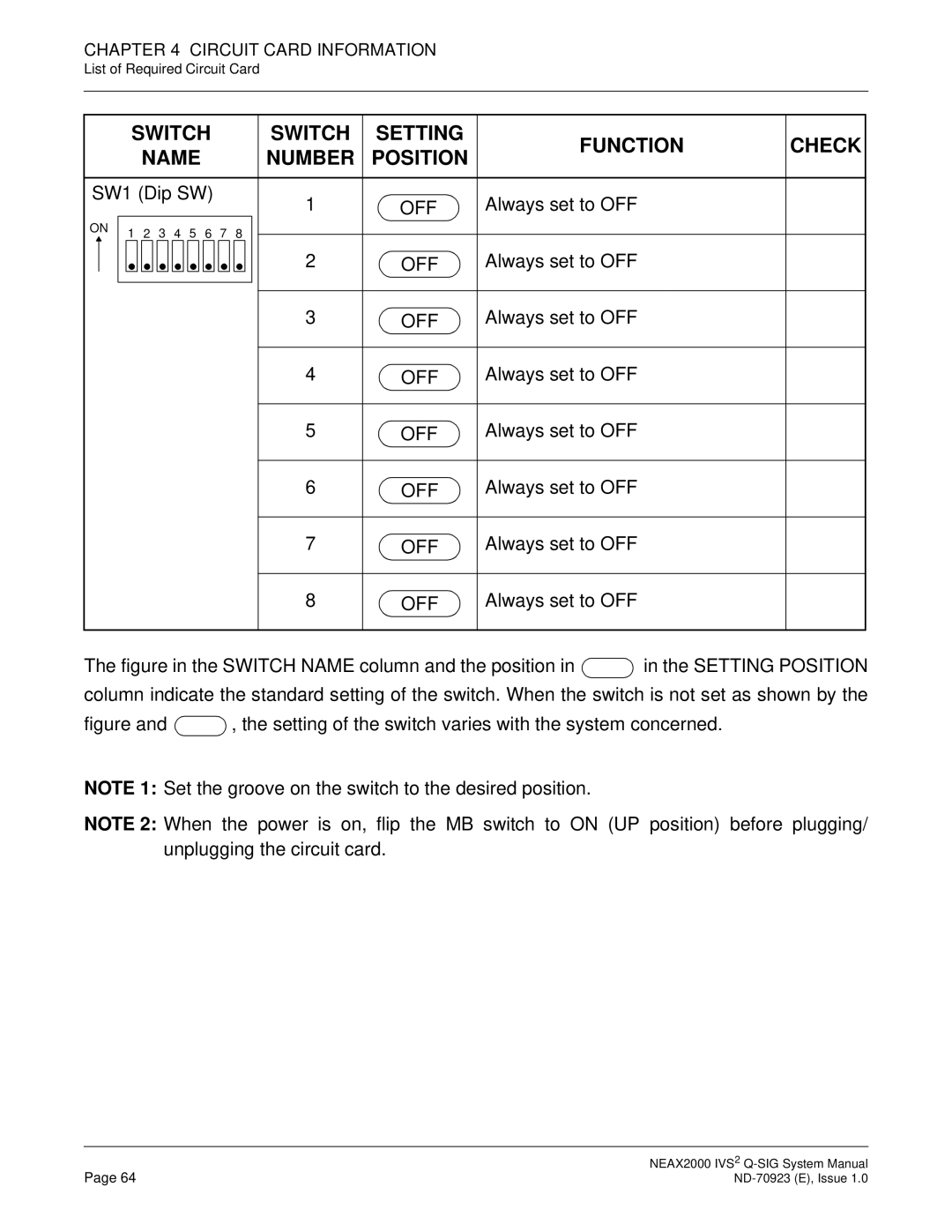 NEC NEAX2000 IVS2 system manual SW1 Dip SW 