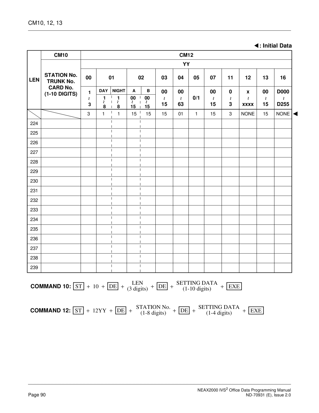 NEC NEAX2000 IVS2 manual Len 