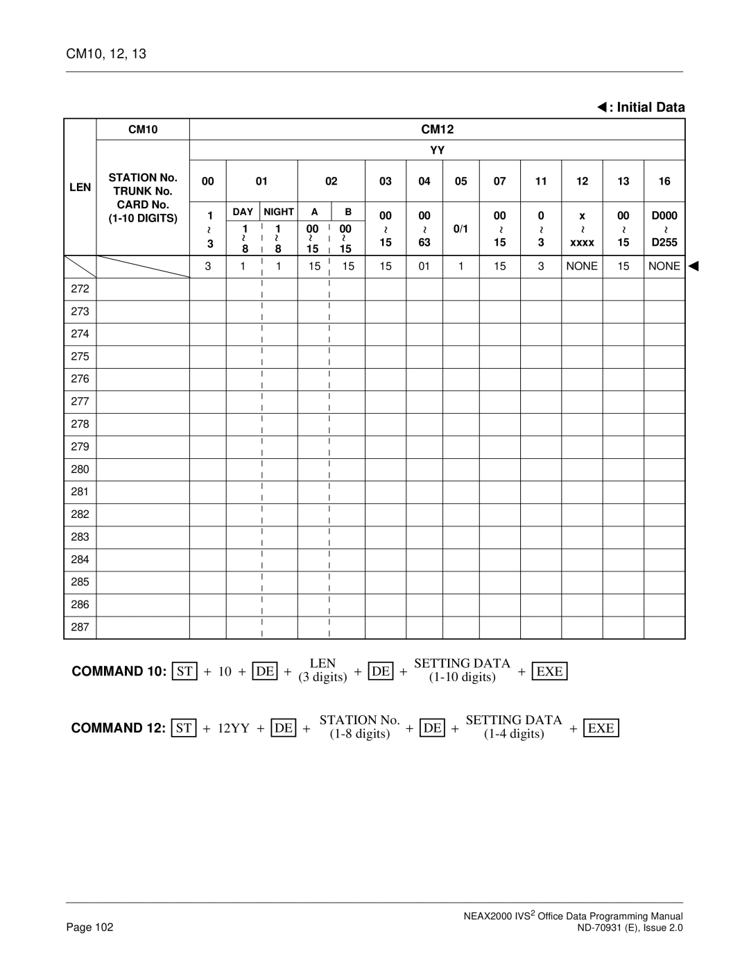 NEC NEAX2000 IVS2 manual CM10 