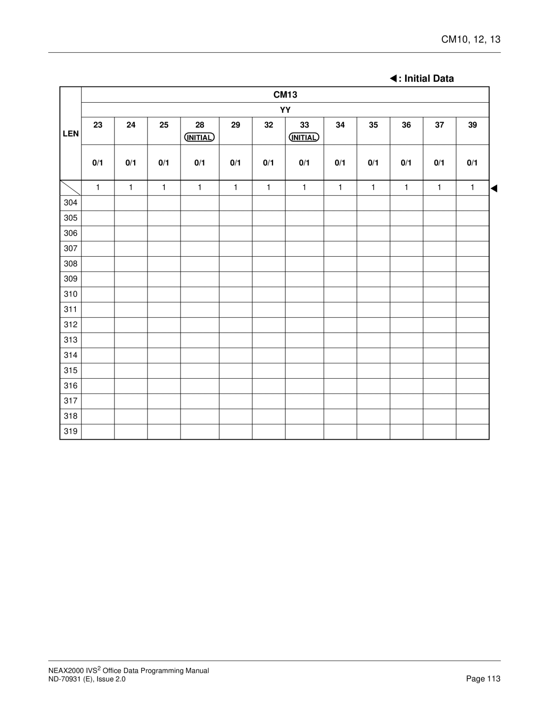 NEC NEAX2000 IVS2 manual Initial Data 