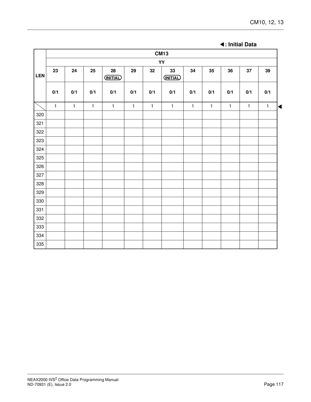 NEC NEAX2000 IVS2 manual Initial Data 