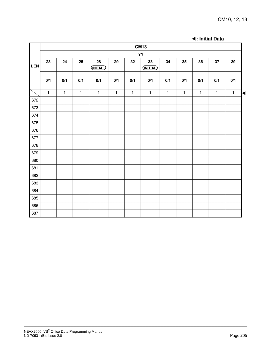 NEC NEAX2000 IVS2 manual Initial Data 