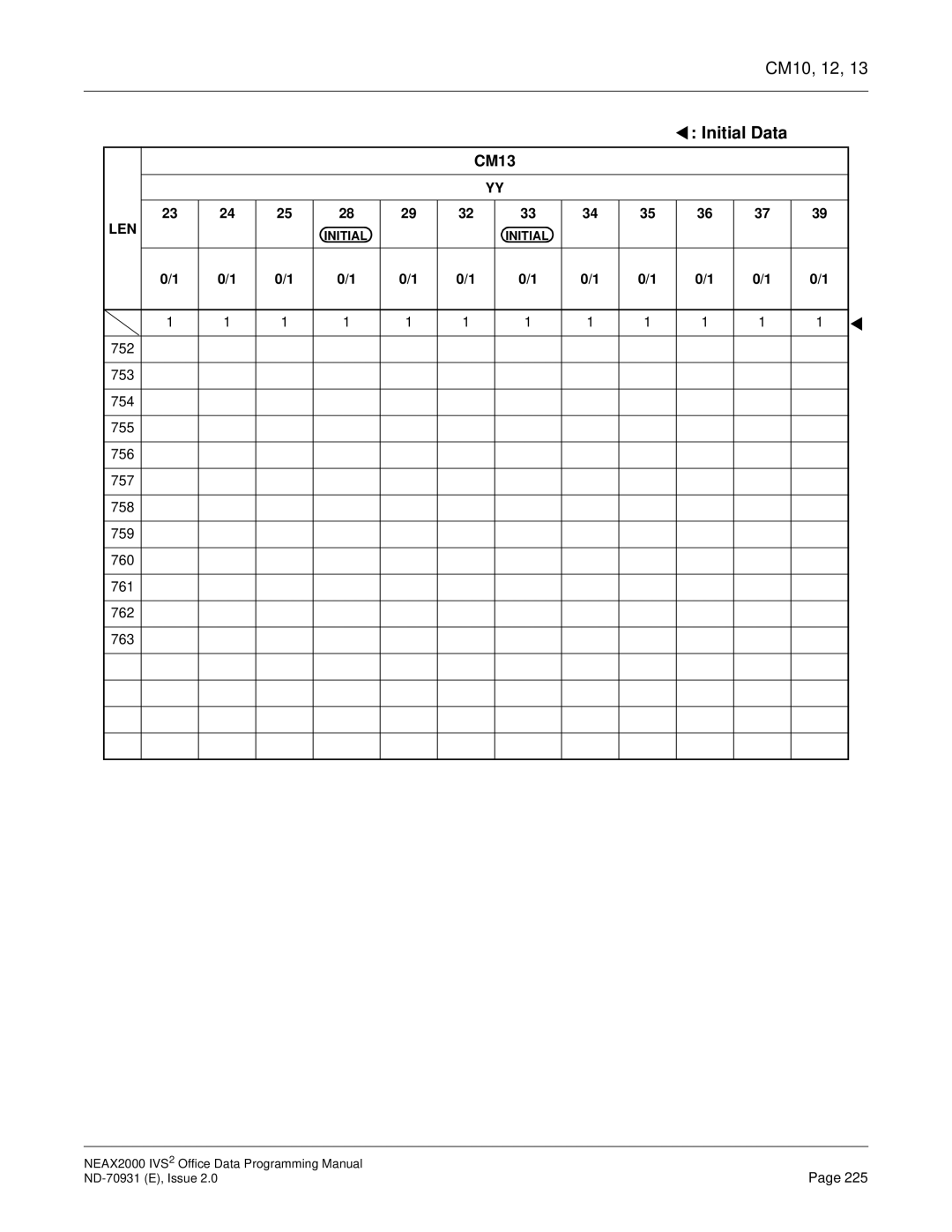 NEC NEAX2000 IVS2 manual Initial Data 