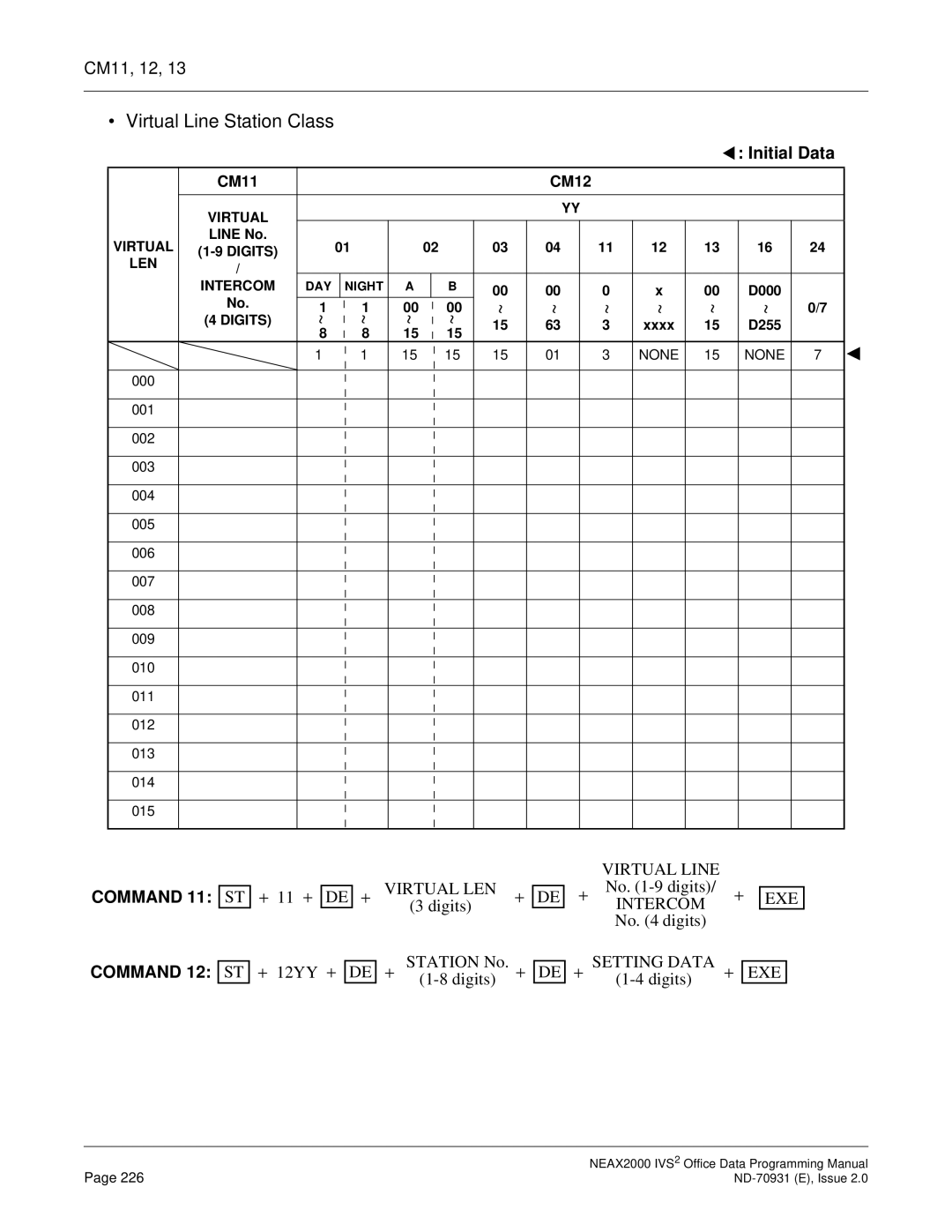 NEC NEAX2000 IVS2 manual Virtual Line Station Class, CM11, 12 