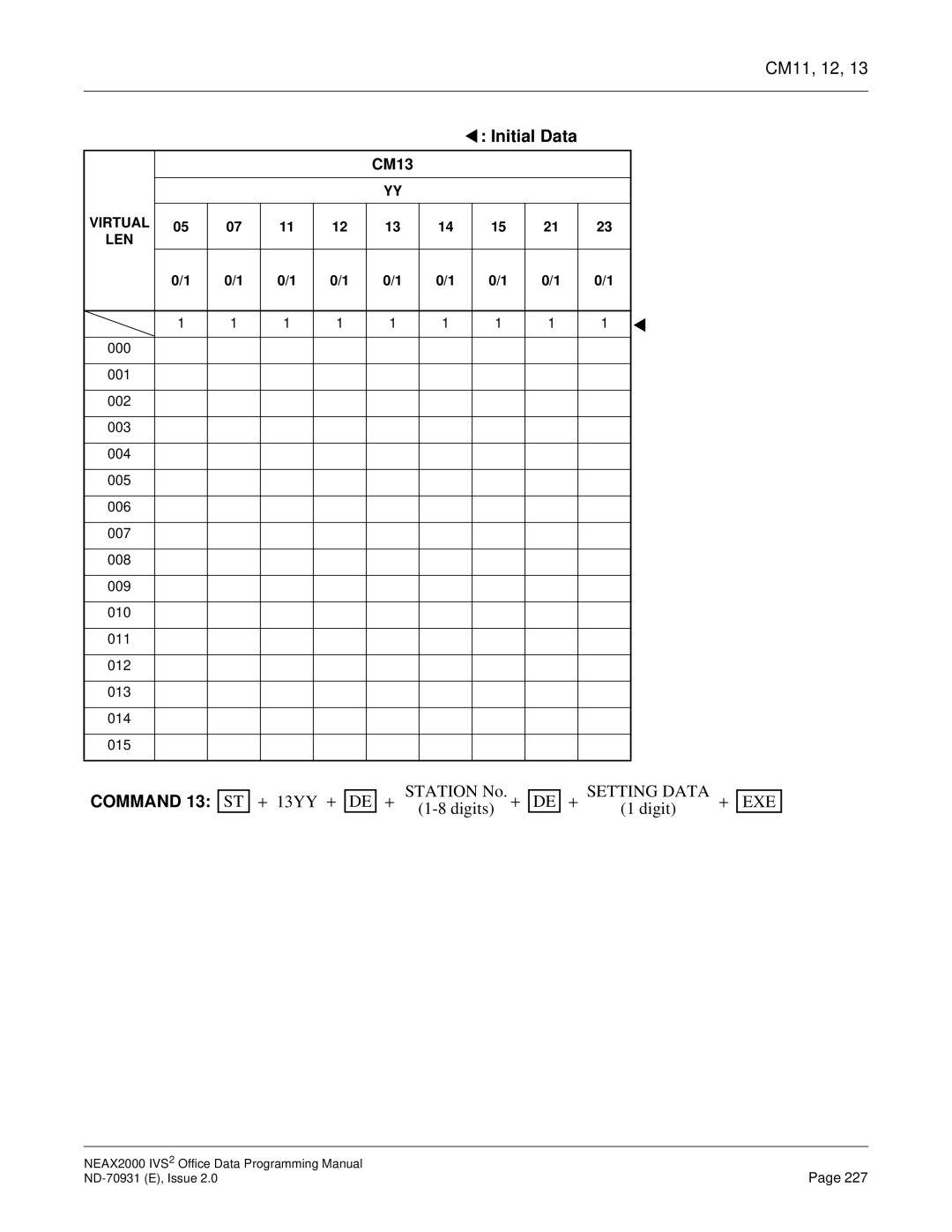 NEC NEAX2000 IVS2 manual Command 13 ST + 13YY + DE + 