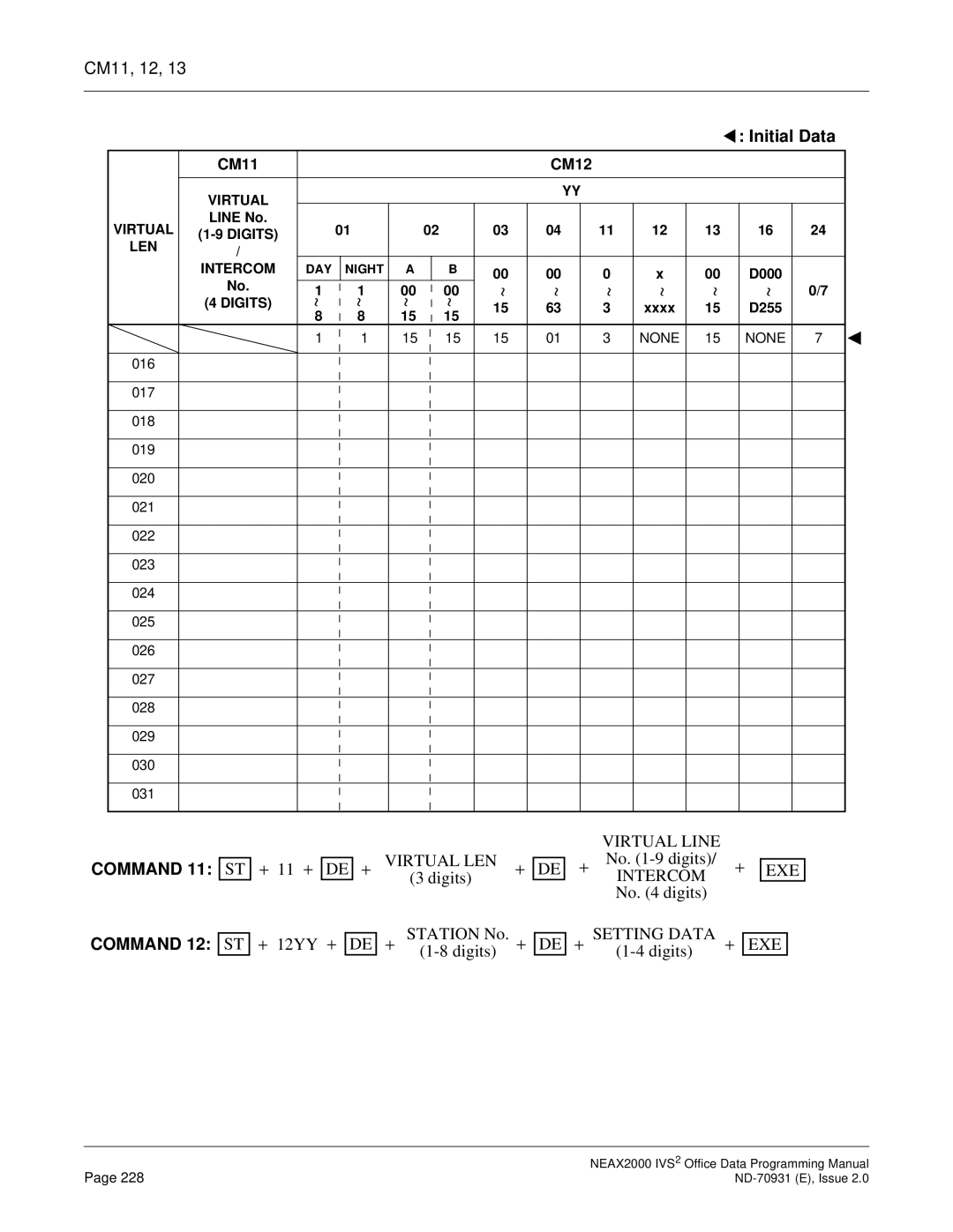 NEC NEAX2000 IVS2 manual Command 