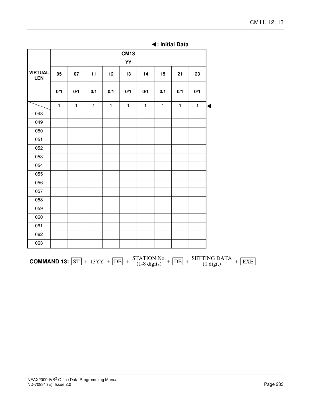 NEC NEAX2000 IVS2 manual Initial Data 