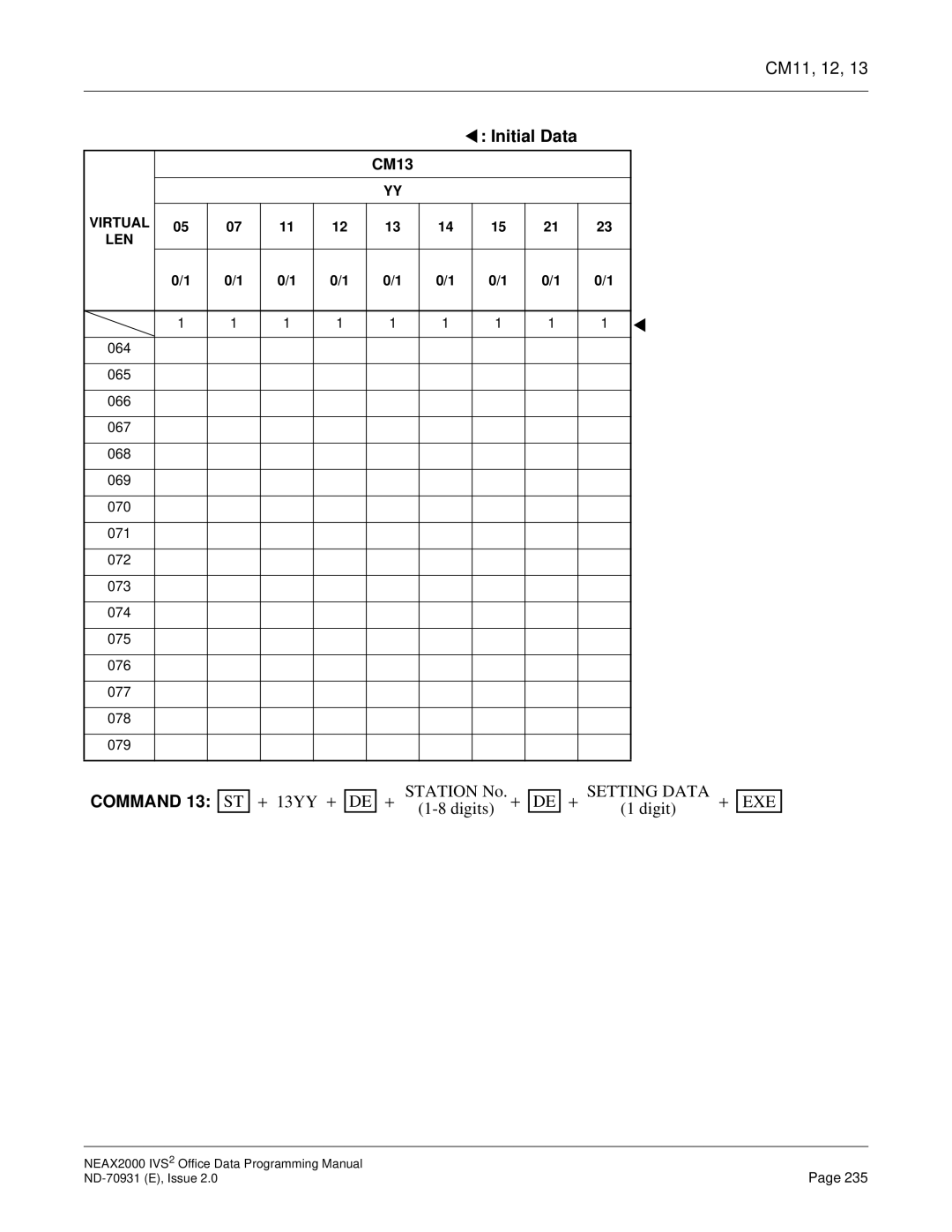 NEC NEAX2000 IVS2 manual Initial Data 