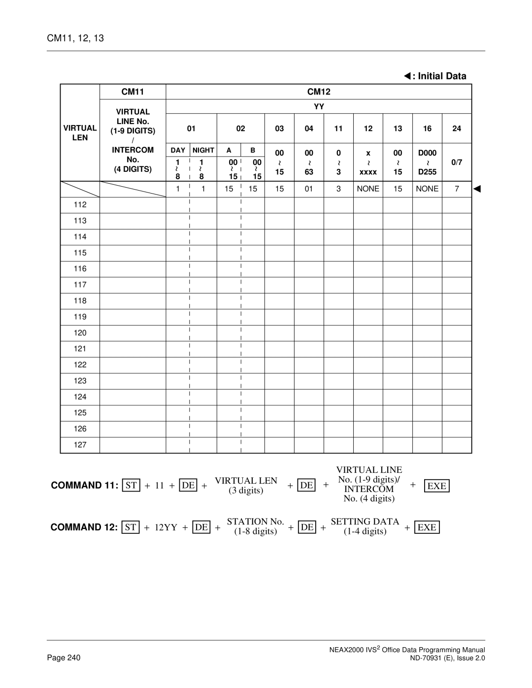 NEC NEAX2000 IVS2 manual Command 