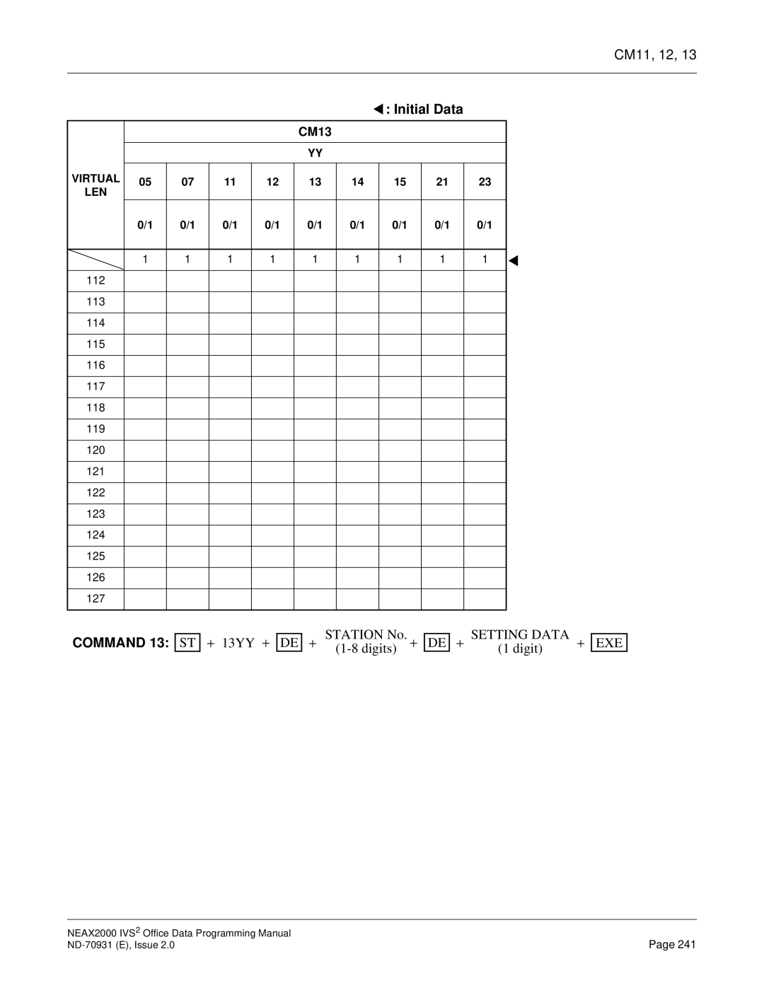 NEC NEAX2000 IVS2 manual Initial Data 