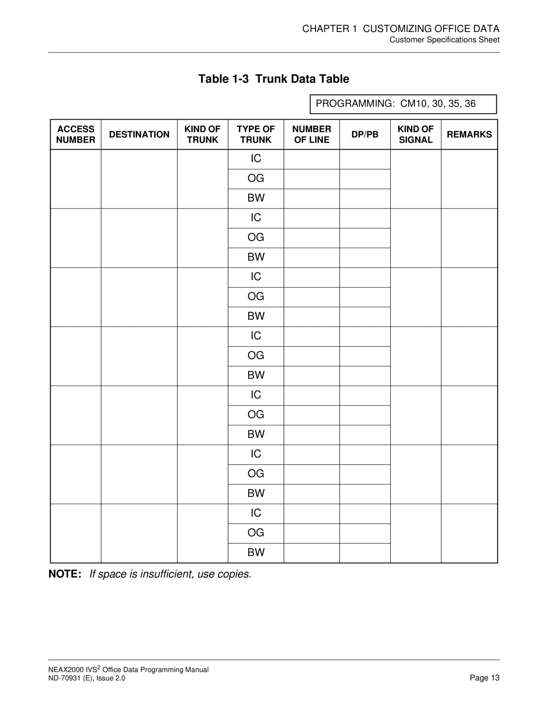 NEC NEAX2000 IVS2 manual Trunk Data Table, Programming CM10, 30, 35 