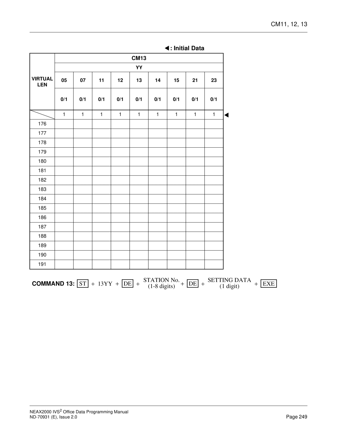 NEC NEAX2000 IVS2 manual Initial Data 