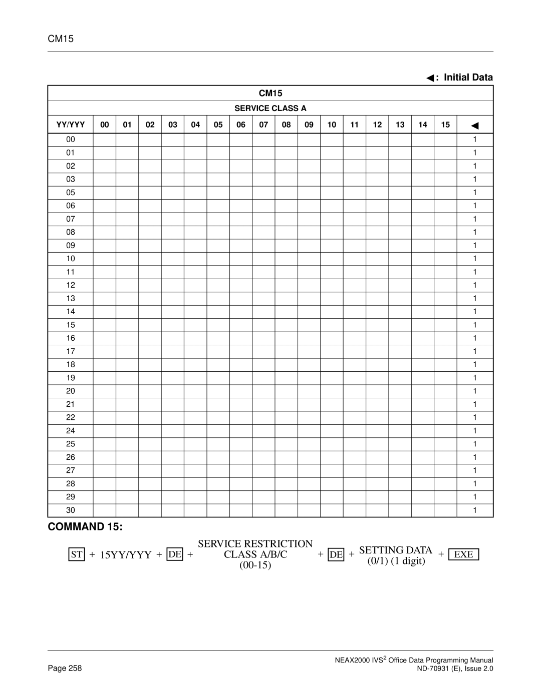 NEC NEAX2000 IVS2 manual Command, CM15 