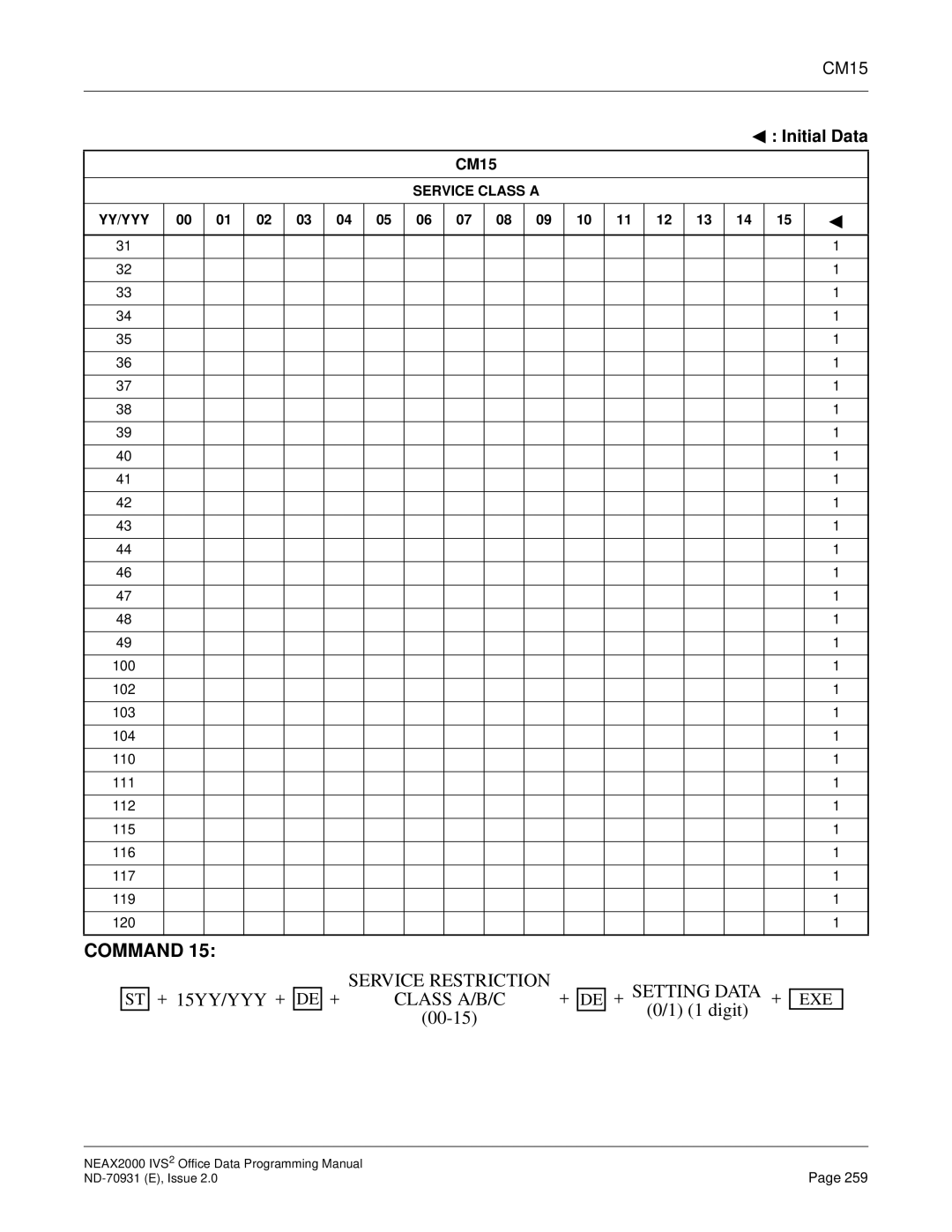 NEC NEAX2000 IVS2 manual 100 102 103 104 110 111 112 115 116 117 119 120 