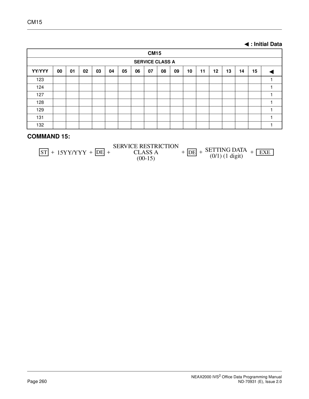 NEC NEAX2000 IVS2 manual Service Restriction Class a 