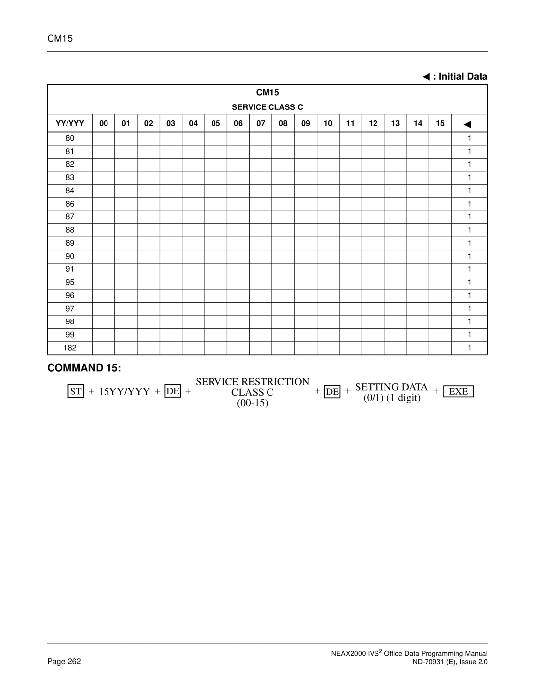 NEC NEAX2000 IVS2 manual Service Restriction Class C 