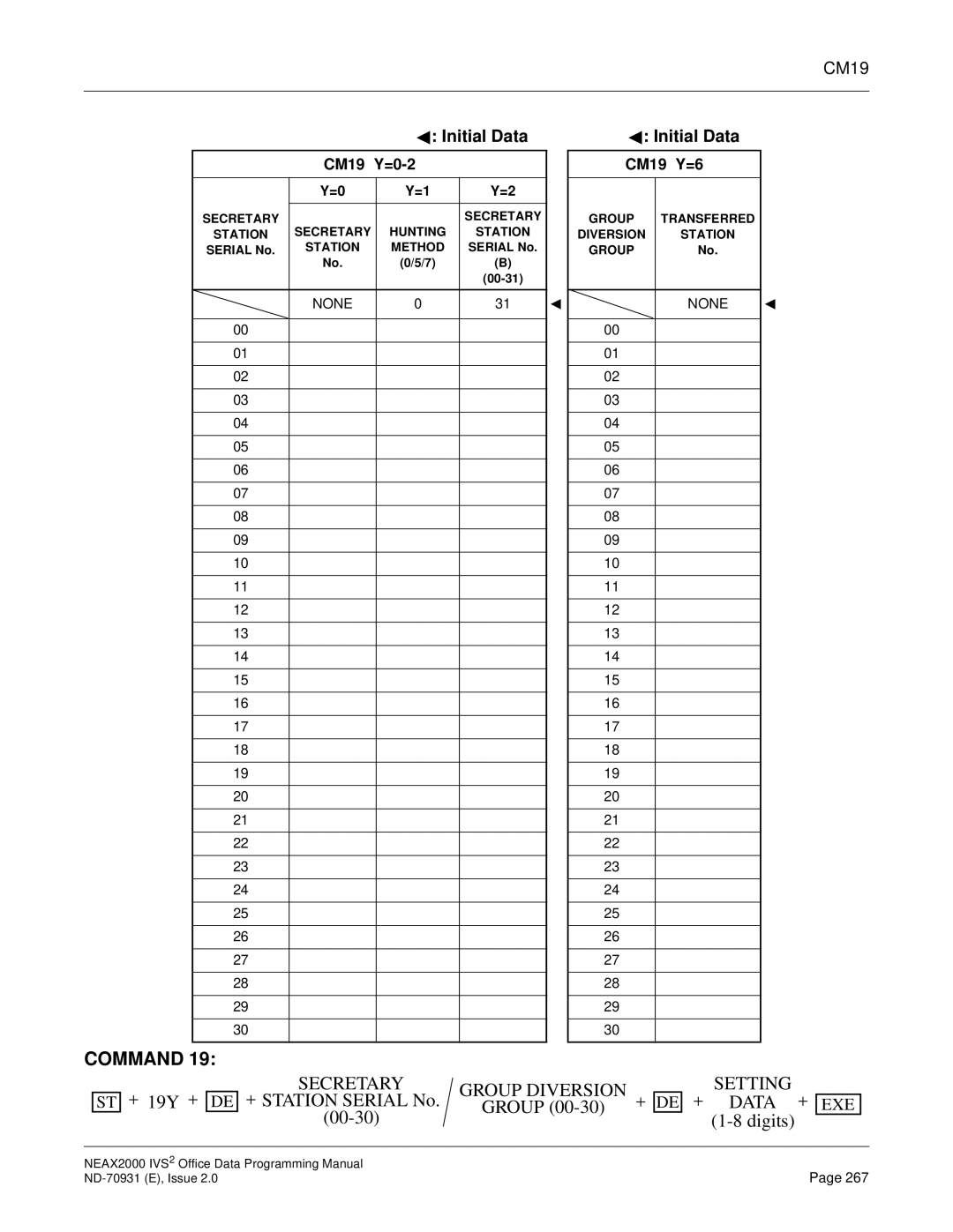 NEC NEAX2000 IVS2 manual Secretary Group Diversion Setting, CM19 