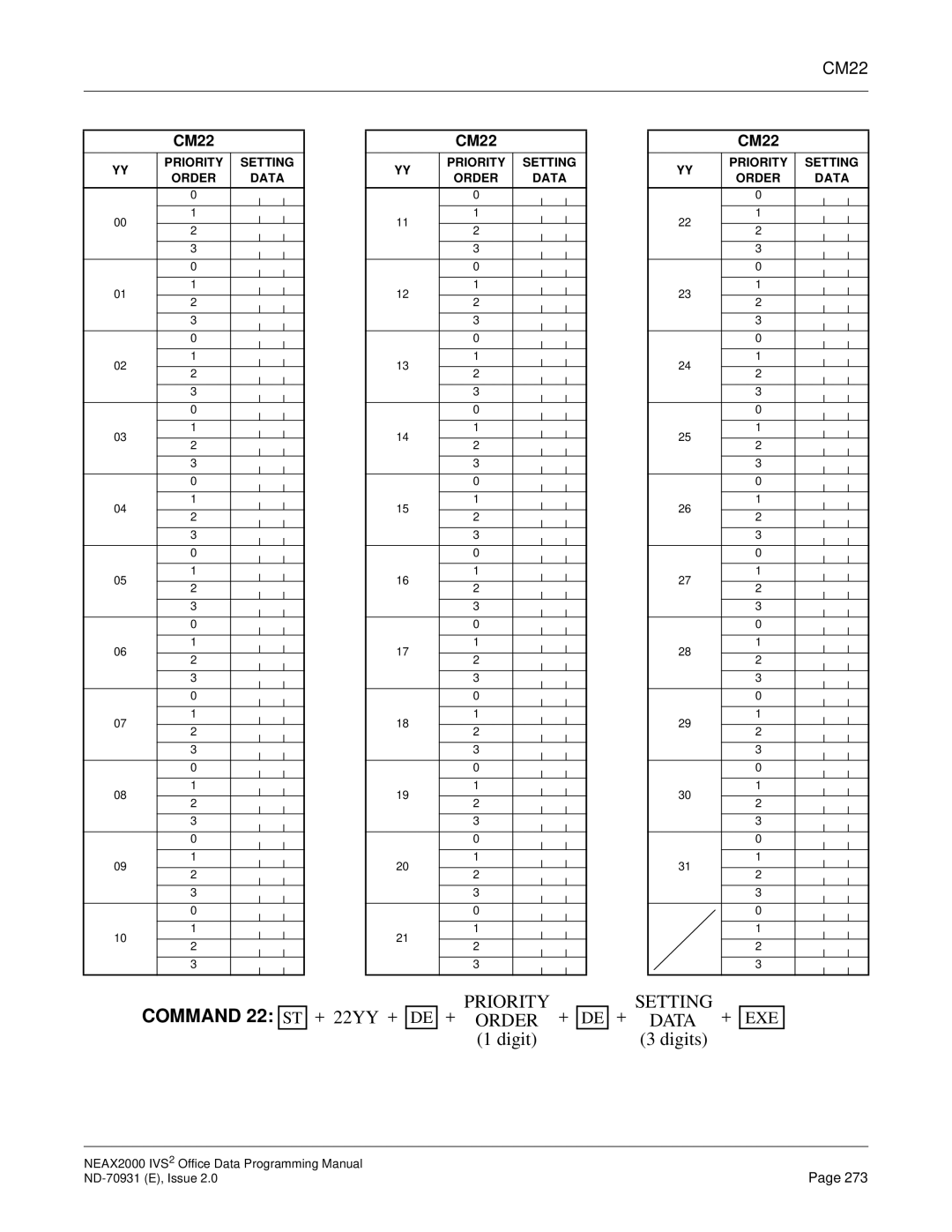 NEC NEAX2000 IVS2 manual Command 22 ST, CM22 