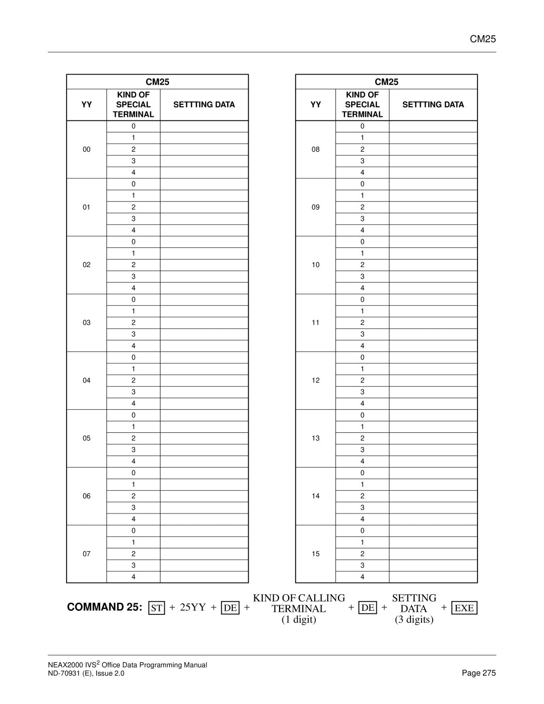 NEC NEAX2000 IVS2 manual + Data + 3 digits, CM25 