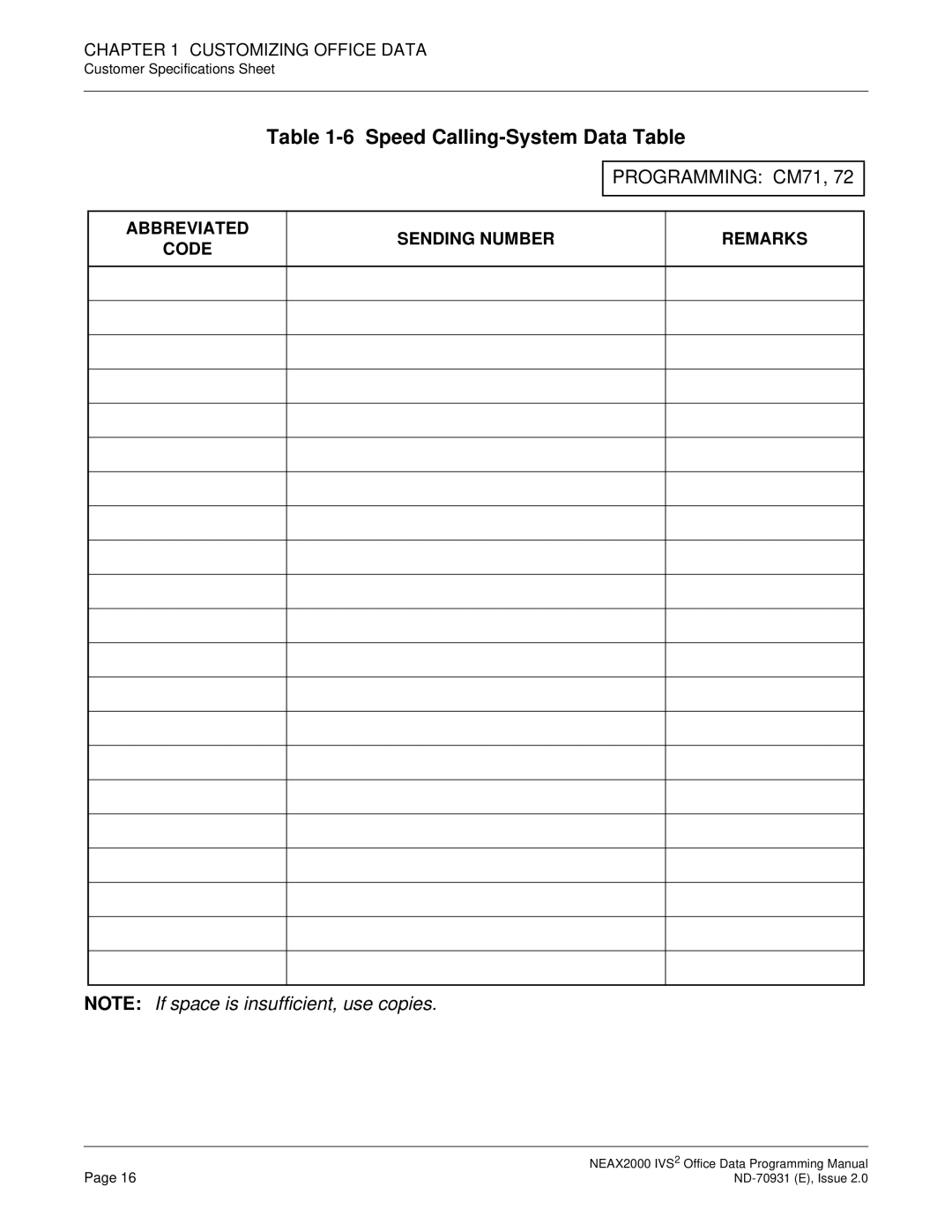 NEC NEAX2000 IVS2 manual Speed Calling-System Data Table, Abbreviated Code Sending Number Remarks 