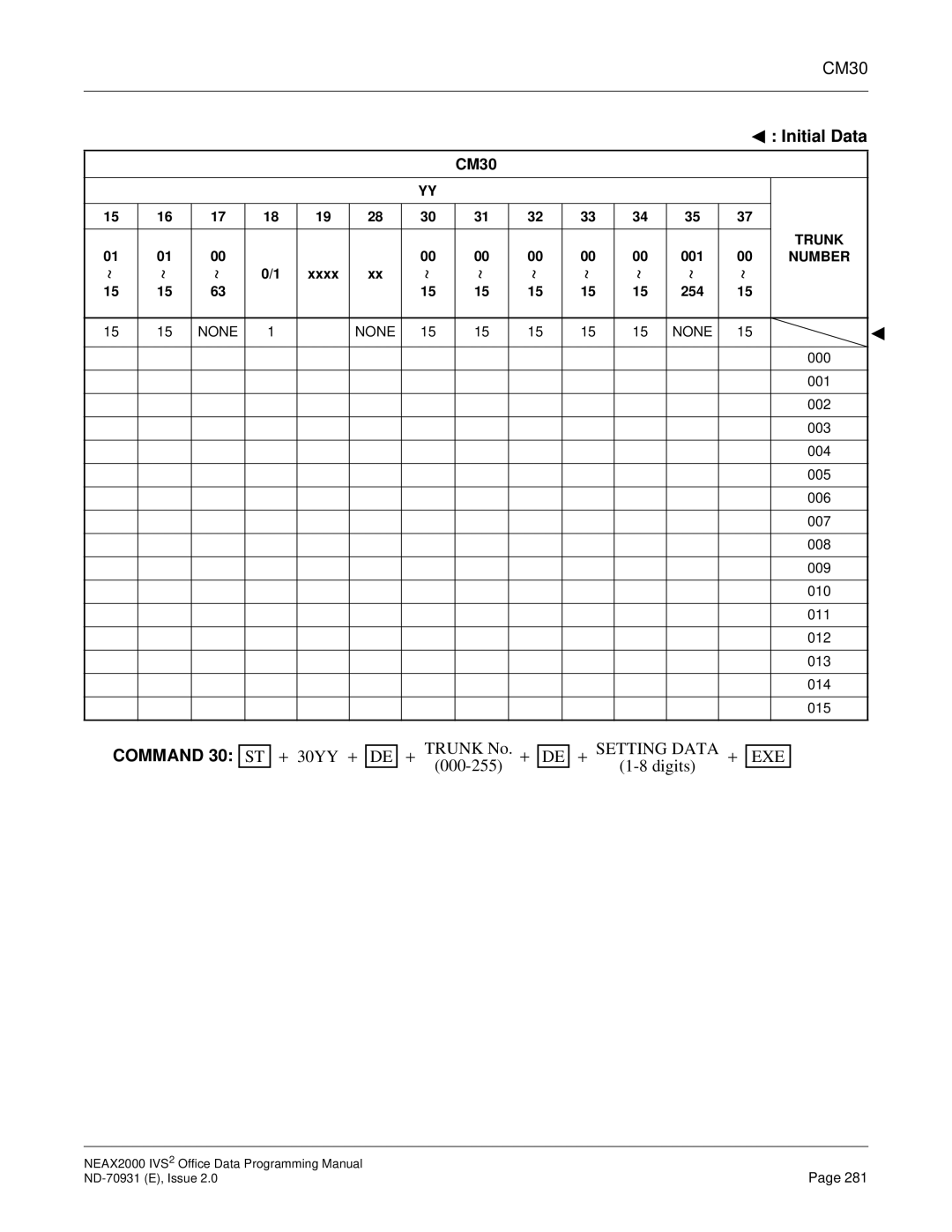 NEC NEAX2000 IVS2 manual Trunk No 