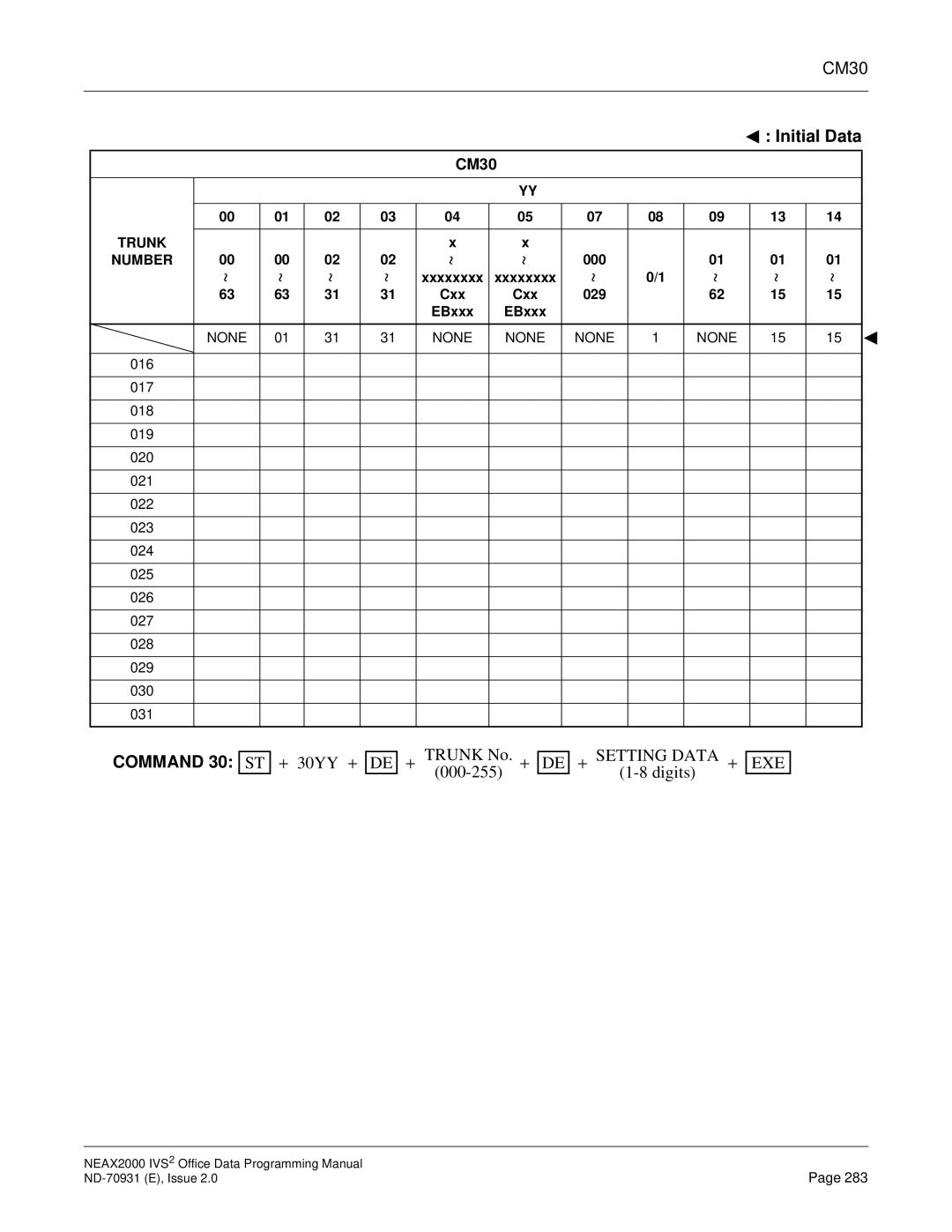 NEC NEAX2000 IVS2 manual 30YY + 