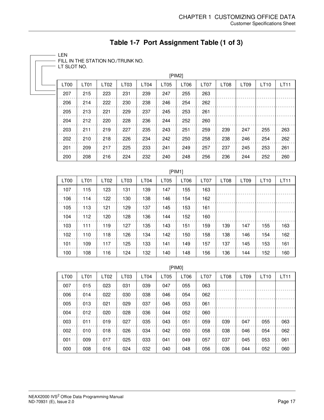 NEC NEAX2000 IVS2 manual Port Assignment 